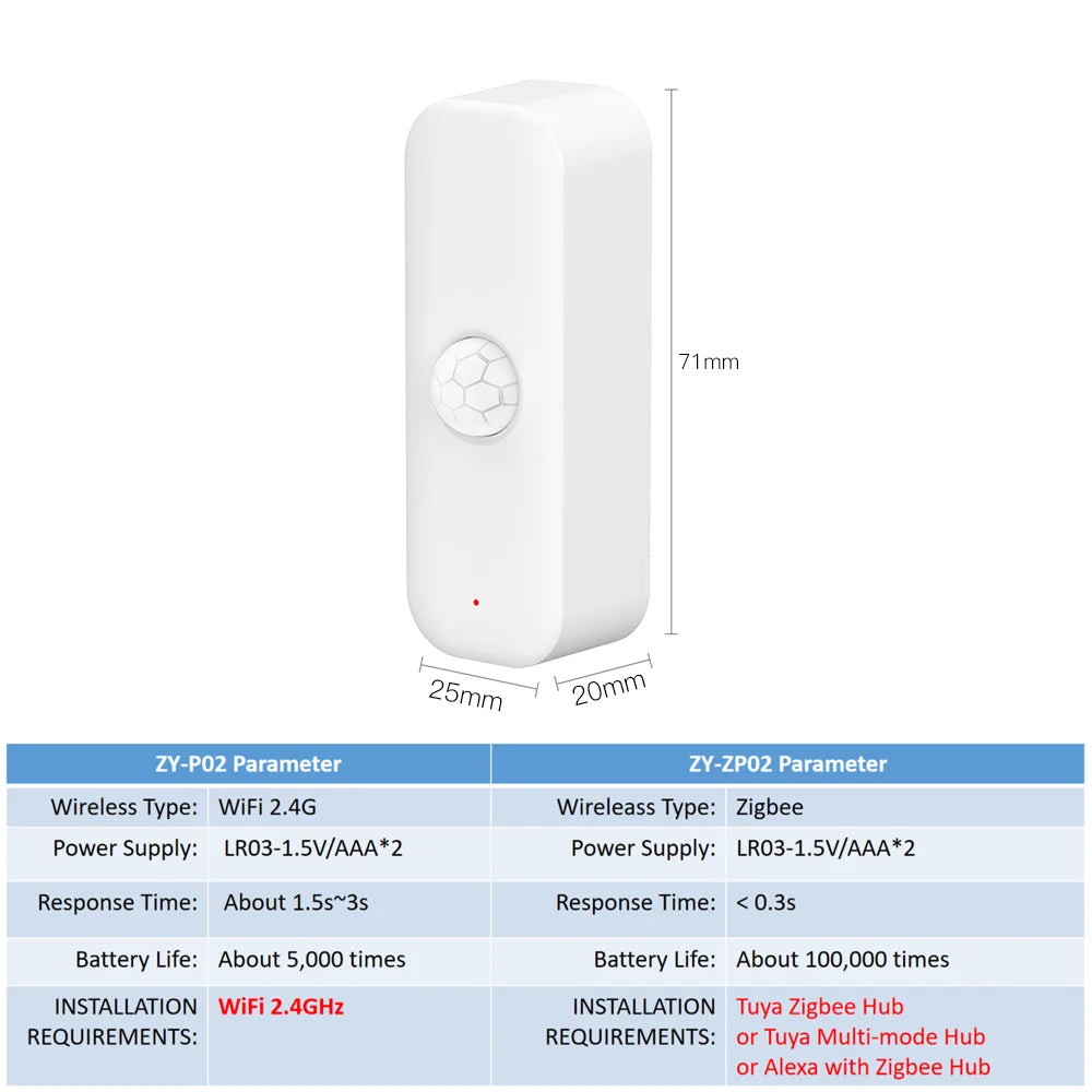 Homiio Smart PIR Motion Sensor – WiFi & Zigbee, Works with Alexa, Tuya & Google Home Homiio