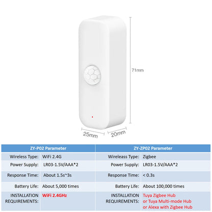Homiio Smart PIR Motion Sensor – WiFi & Zigbee, Works with Alexa, Tuya & Google Home Homiio