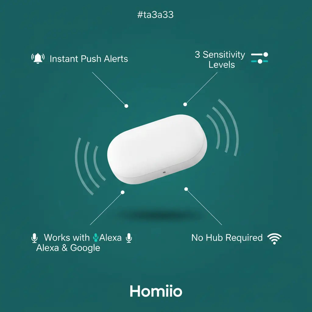 A promotional graphic for the Homiiio smart home alarm receiver, showing a white pill-shaped device floating on a teal background with callout lines and text highlighting features like instant push alerts, three sensitivity levels, Alexa and Google compatibility, and no hub requirement.