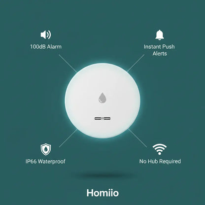 A white circular smart home device centered on a dark teal background, with callout lines and icons reading 100dB Alarm, Instant Push Alerts, IP66 Waterproof, and No Hub Required. The brand name Homiiio appears at the bottom.