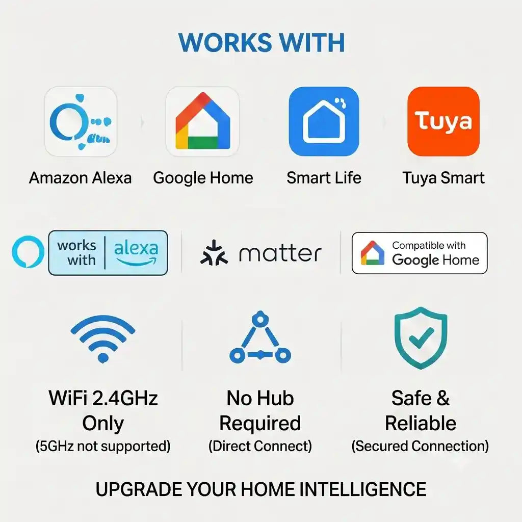 Homiio Smart WiFi Plug compatible with Amazon Alexa, Google Home, Smart Life, Tuya Smart, and 2.4GHz WiFi.
